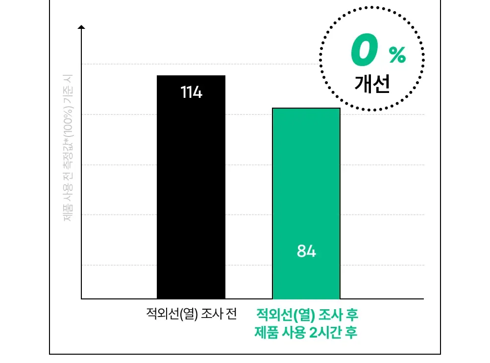 [트러블/잡티] 듀이트리 AC 딥 진정 패드 2종 택1 (모공/미백) 상세페이지 30